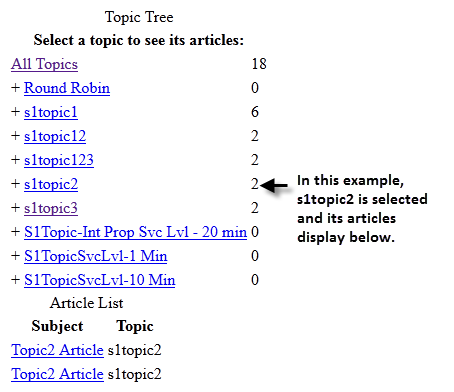Display With Topic Selected