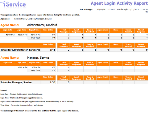Agent Login Activity Report