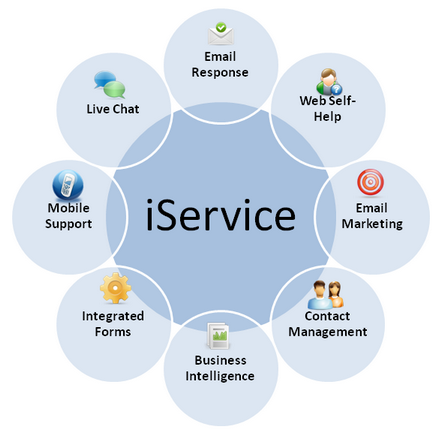 iService_Overview