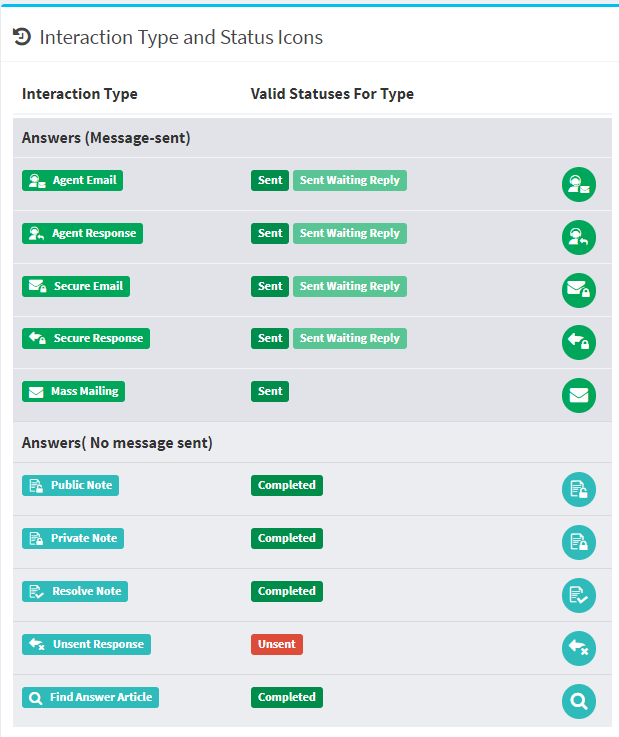 Interaction types and statuses for answers