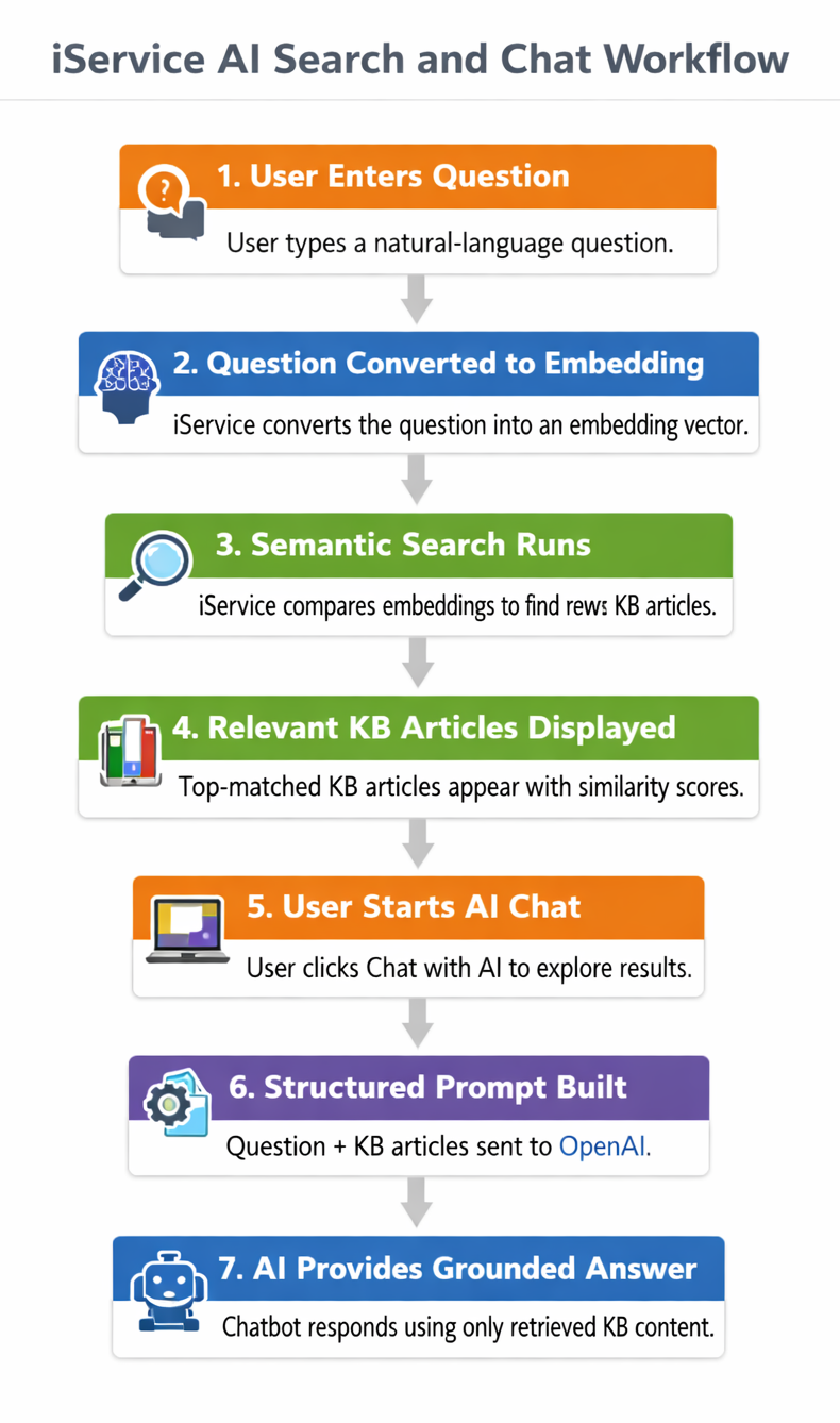 chat-with-kb-overview-flow