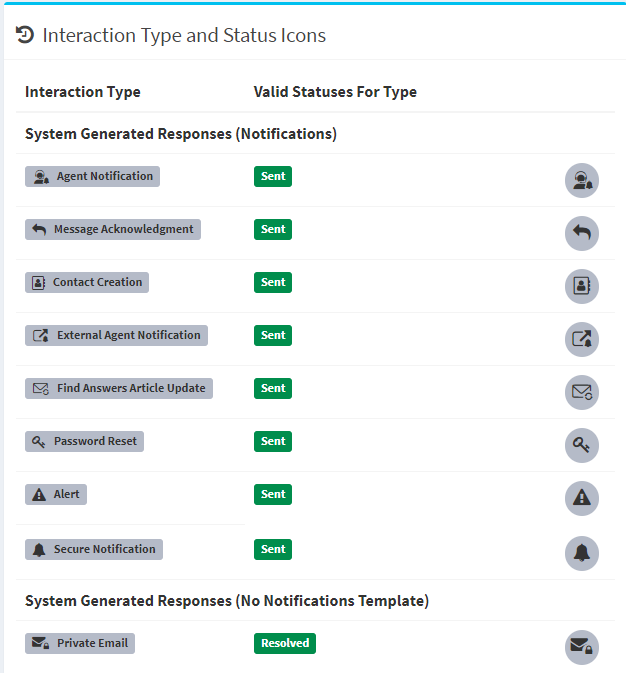 Interaction types and statuses for notifications