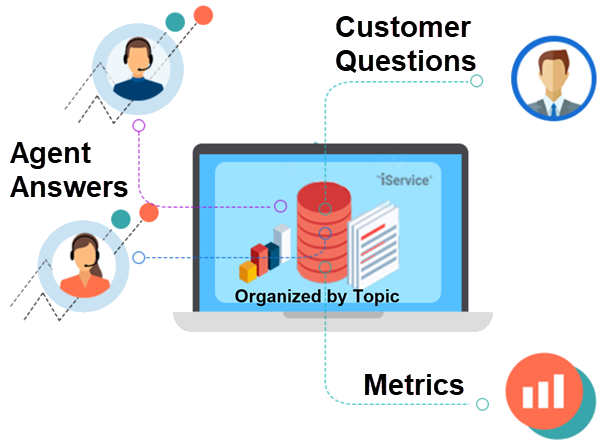 The core concept of iService