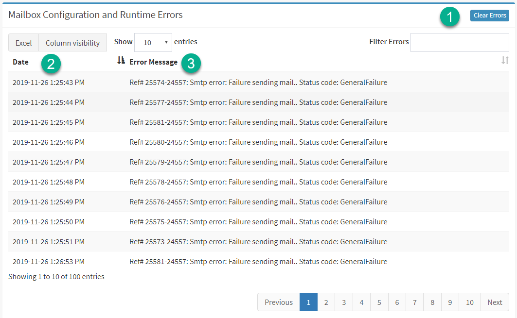 The mailbox errors panel