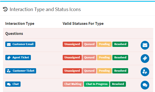 Interaction types and statuses for questions